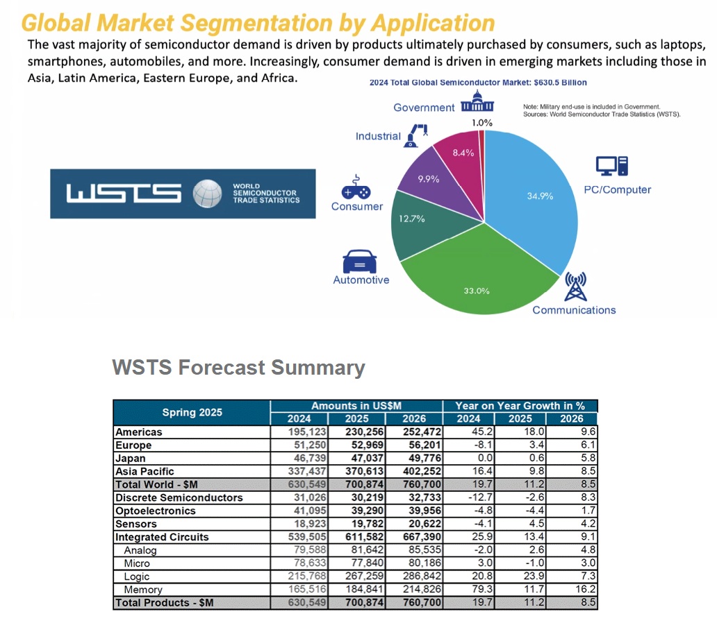 wsts spring 2025