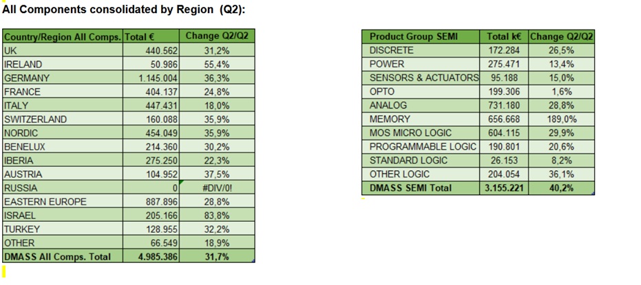 DMASS q2 26